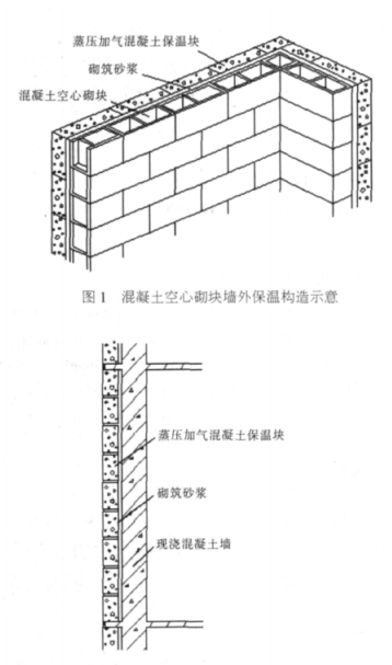 汾阳蒸压加气混凝土砌块复合保温外墙性能与构造